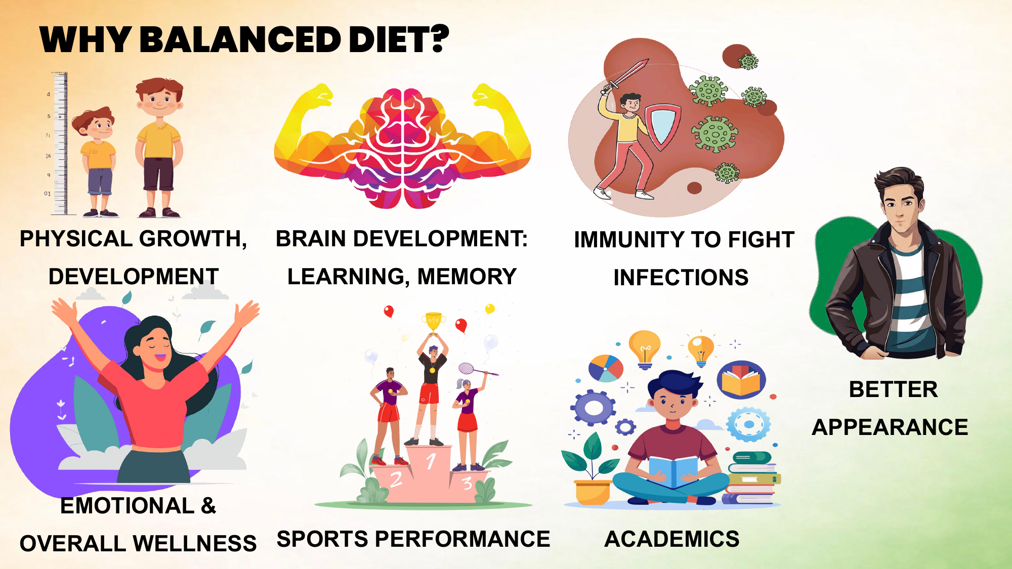 Balanced diet